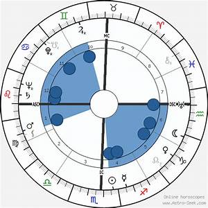 Birth Chart Of Indira Gándhí Astrology Horoscope