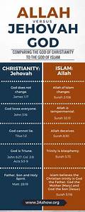 Comparison Chart Islam Judaism And Christianity Religionfacts