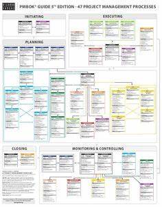  Mulcahy 9th Edition Process Chart