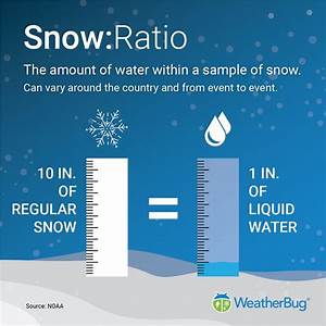 Snow Ratio National Weather Weather Forecast Noaa