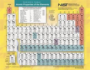 The Periodic Table It 39 S More Than Just Chemistry And Physics Nist