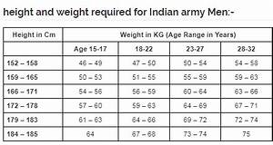 Indian Height Weight Chart According To Age For Adults