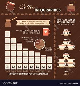 25 Infographic Types Of Coffee Tamercalder
