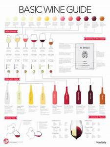 Learn Wine With The 9 Major Wine Styles Wine Folly