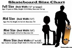 How To Choose A Skateboard Deck For You Quick Buying Guide Skates Radar