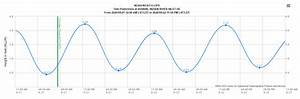 Live Tide Chart Indian River Inlet High Tide Is At 12 30 Delaware