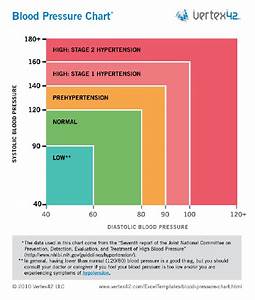 Blood Pressure Chart Numbers Normal Range Systolic Diastolic My 