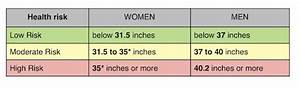 waist circumference measure your waist to help measure your health