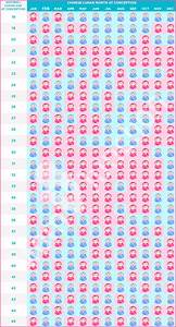 Chinese Gender Predictor Chart Chinese Gender Calendar