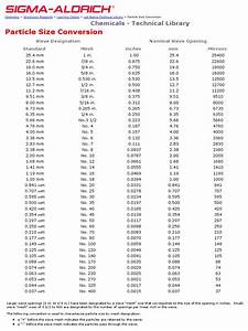 Particle Size Conversion Sigma Aldrich Physical Sciences