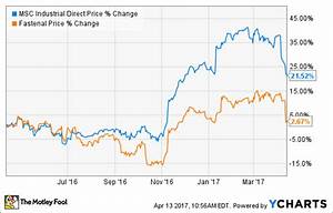 Instant Analysis What Fastenal 39 S Results Mean To The Industrial Sector