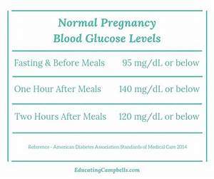 Coping With Gestational Diabetes