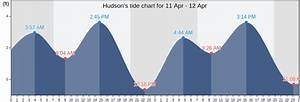 Hudson 39 S Tide Charts Tides For Fishing High Tide And Low Tide Tables