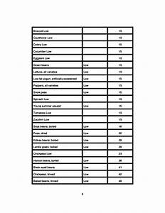 Glycemic Index Food Chart Free Download