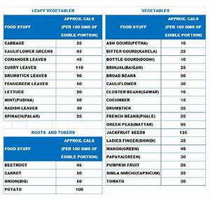 Free 6 Sample Food Calorie Chart Templates In Pdf