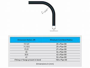 Application And Installation Hdpe Pipes