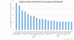 2019 w26 alcohol consumption by country dataset by makeovermonday