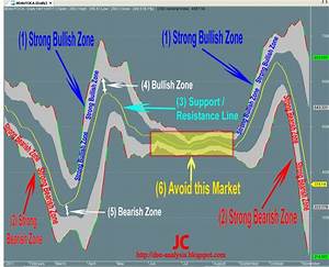 dse analysis secret of a chart