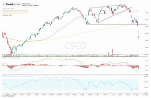 Cisco Stock Breaks Down After Weak Q1 Guidance