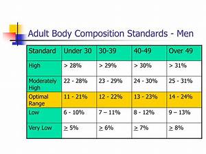 Ppt Evaluating Body Composition Powerpoint Presentation Free
