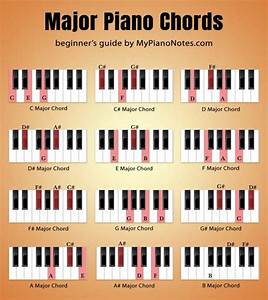 Fmaj7 Piano Chord Sheet And Chords Collection