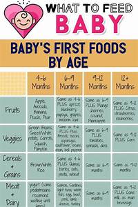 Baby First Food Chart Baby Food Guide Baby Food Schedule Baby First