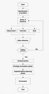 Research Methods Flow Chart Hd Png Download Kindpng