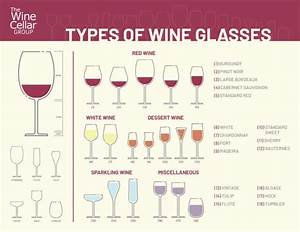 Types Of Wine Glasses Wine Glass Chart Wine Cellar Group