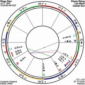 Astrology The Horoscope Of Ringo The Psychic Power Network