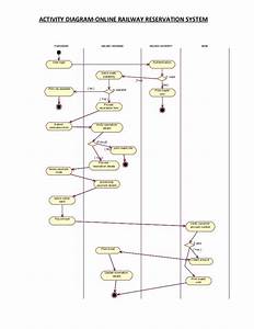 Activity Diagram Railway Reservation System
