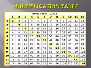 printable multiplication chart up to 20 printablemultiplication com