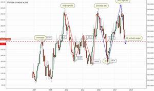 Sbin Stock Price And Chart Tradingview India