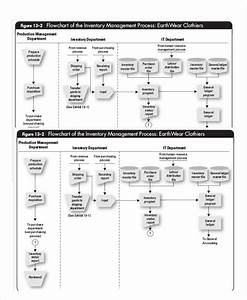 Flow Chart Examples 56 In Ms Word Pages Google Docs Pdf Examples