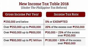 Income Tax Table 2018 Useful Wall