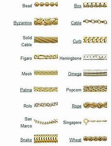 Image Result For Different Necklace Chain Styles Jewelry Info In 2020