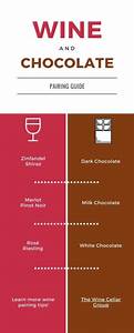 Wine Pairing Tips For Beginners Wine Pairing Chart