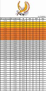 ho oh iv chart with weather bonus r thesilphroad