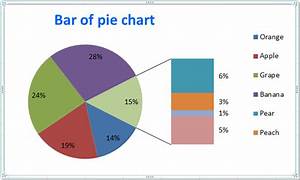 How To Make A Pie Chart With Subcategories In Excel Chart Walls
