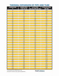 Thermal Expansion Of Steel Chart