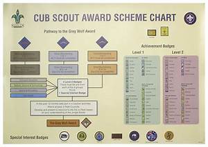 Cub Scout Award Scheme Chart The Scout Shop