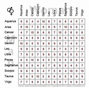 Astrological Compatibility Chart Horoscopescompatibility