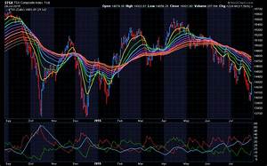Stockcharts Com Advanced Financial Charts Technical Analysis Tools