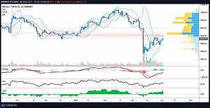 decoupling bitcoin price surges above 6 7k as stocks again bearish