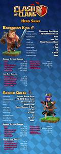 Clash Of Clans All About Hero Troops Infographics
