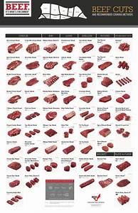 Beef Cuts And Recommended Cooking What Is Usda What Is Certified