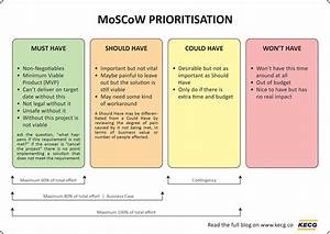Task Prioritisation Hack Using Moscow Method Kecg Driving Performance