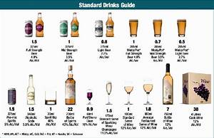 Standard Drinks Australian Definition Zealifi Academy