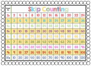 skip counting chart printable