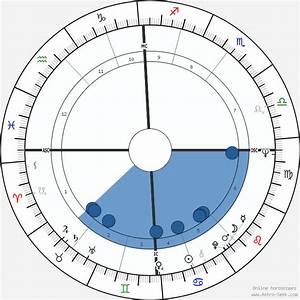 Birth Chart Of Ringo Astrology Horoscope