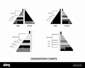 Population And Demography Population Pyramids Chart Or Age Structure